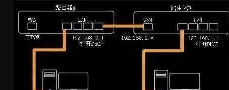无线桥接路由器教程（实用指南及设置技巧）