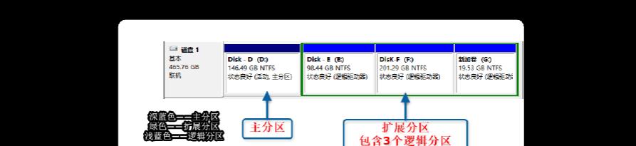 了解如何以4kb分区（简单易懂的4kb分区教程）