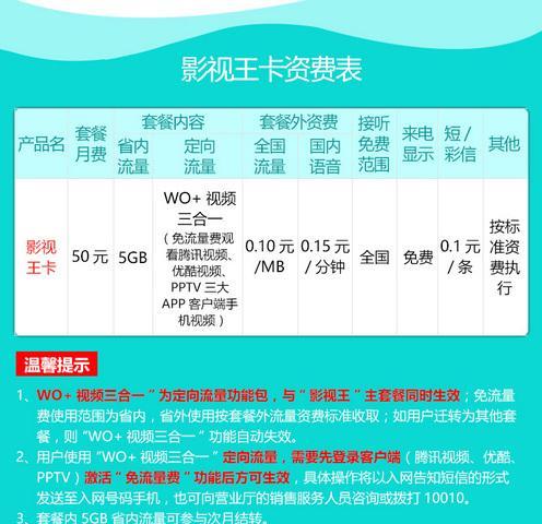 联通大小王卡优势与适用情况解析
