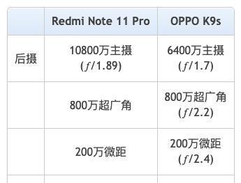 红米2配置全面解析（性能强劲，价格亲民，红米2成为最佳选择）