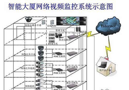 构建高效网络安全监测系统