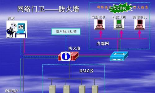 防火墙的主要功能及其重要性（保护网络安全的利器——防火墙）