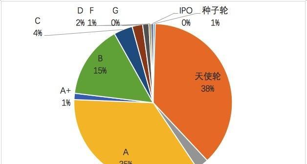 C2M模式下的消费升级（连接需求，重塑消费体验）
