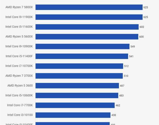 i5处理器性能排行榜（2022年最新i5处理器排行榜及性能对比分析）