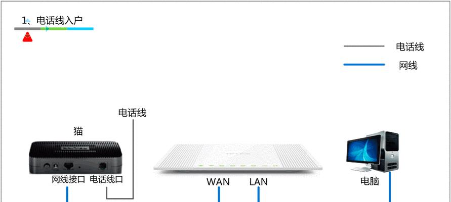 如何通过路由器重新设置WiFi密码（简单操作让你的无线网络更安全）