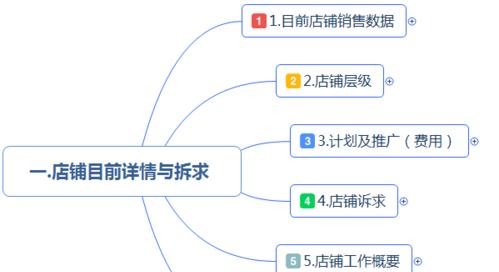 新手必备营销策划的基本流程（打造成功营销策划，关键在于正确流程）