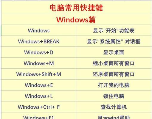 探究台式电脑自带截图快捷键的使用方法与技巧（台式电脑截图快捷键，轻松实现屏幕捕捉）