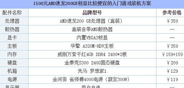 电脑主机配置清单及价格分析（详细解读最佳性价比电脑主机配置，帮你轻松购机！）