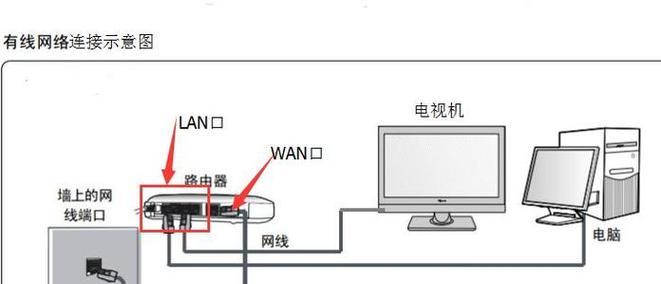 全面了解台式机的使用与维护（从零开始，轻松掌握台式机的基本操作与维护技巧）