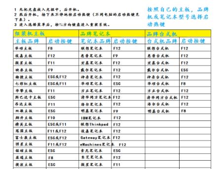 电脑U盘重新装Win10系统教程（快速安装Win10系统，一键重生电脑）