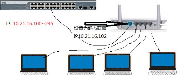 以路由器接路由器的连接方法及优势（打造更稳定、更高效的网络环境）