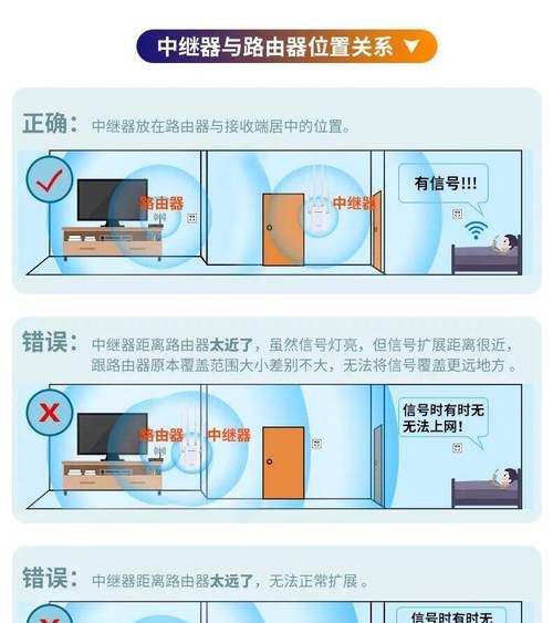 路由器无法连接网络的解决方法（如何解决路由器断网问题，保持稳定网络连接）