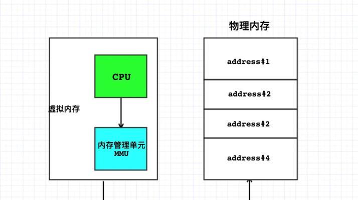 CPU的三大核心部分及其功能解析（CPU构成与作用，详细解读计算机核心之一的中央处理器）