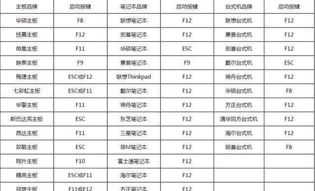 PE如何还原电脑系统教程（详解使用PE工具恢复电脑系统的步骤和技巧）