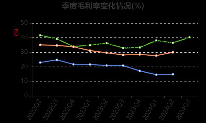 以卖家电利润怎么样？（揭秘卖家电行业的利润状况及影响因素）