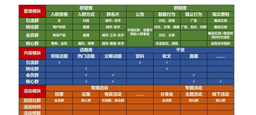 快速搭建内容矩阵的技巧（提高效率的关键方法与实用建议）