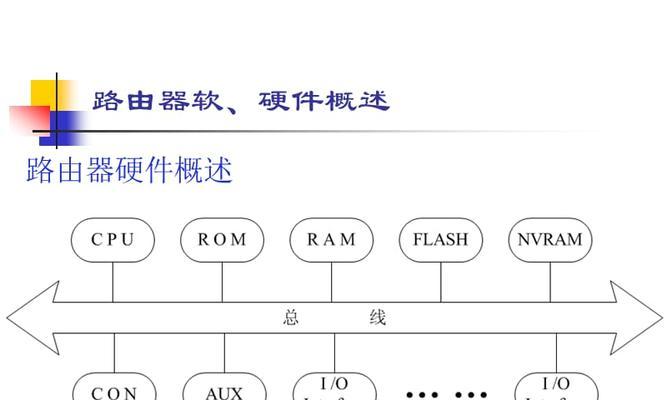 如何设置新路由器来替换旧路由器（简易教程帮助您顺利完成路由器替换任务）