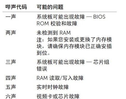 如何在新戴尔电脑上安装Windows7系统（简单易懂的教程带你一步步完成安装）