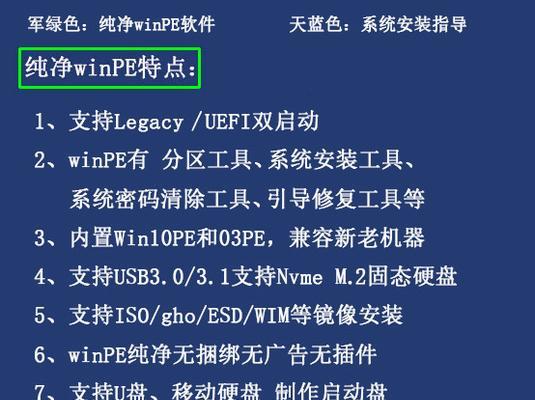 通过U盘安装系统，解决PE无法启动问题（使用U盘安装系统的教程及解决方法）