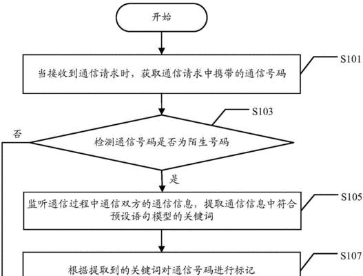 标记通讯（以标记通讯为基础的高效沟通方式）