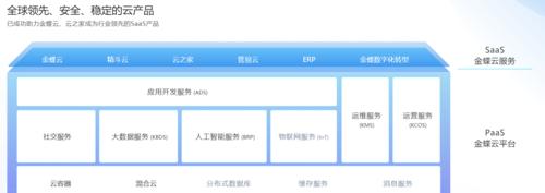 金蝶云之家（以协同办公软件金蝶云之家为例，探索数字化办公新趋势）