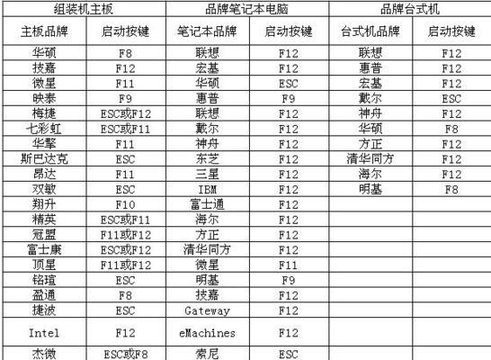 使用U盘安装系统的简易教程（一步步学会使用U盘进PE安装系统，告别繁琐的安装过程）