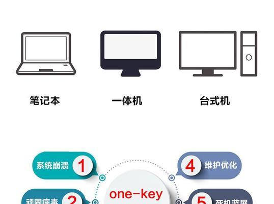惠普台式机U盘安装系统教程（详细步骤教你用U盘为惠普台式机安装系统）
