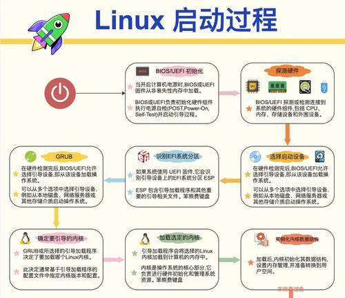 从硬盘启动安装系统的详细教程（掌握如何通过硬盘启动安装系统，轻松解决系统安装问题）