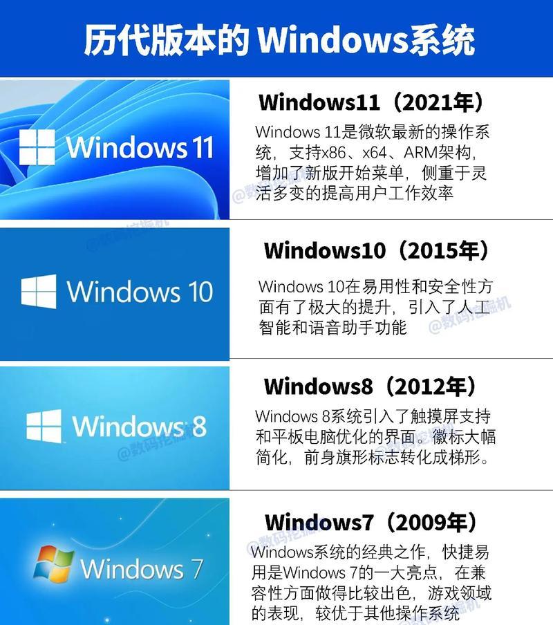一步步教你如何使用系统盘装系统教程xp（掌握系统盘装系统，让你的xp系统安装更轻松）