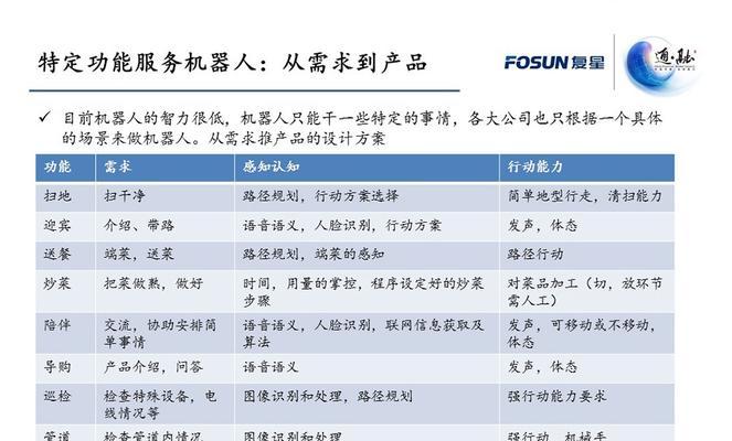 复星昆仲资本（探究复星昆仲资本的投资策略和成功之道）