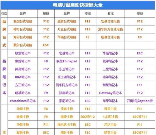 新手必读！使用U盘启动盘进入PE系统教程（详细步骤教你如何制作U盘启动盘，并成功进入PE系统）