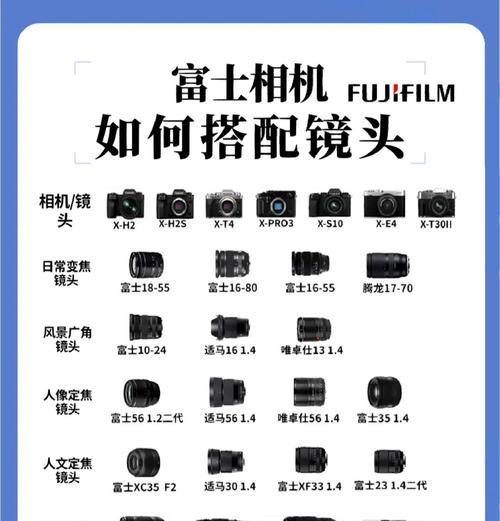 如何选择适合自己的数码相机镜头（全面指南助你轻松选购最佳镜头）