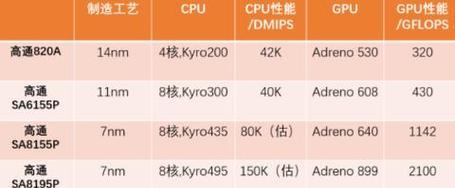 高通626芯片（一款强大、高效的处理器，为手机带来卓越体验）