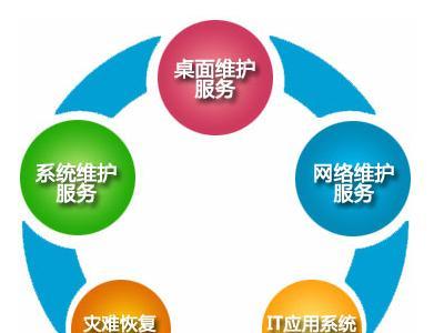 IT运维（优化IT运维流程与工具，实现高效稳定的运维管理）
