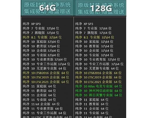 U盘PE使用教程（一键启动U盘PE，解决系统问题和数据丢失的烦恼）