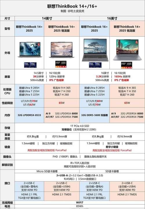 如何选择适合自己的笔记本电脑配置？（掌握关键信息，打造最佳性能体验）