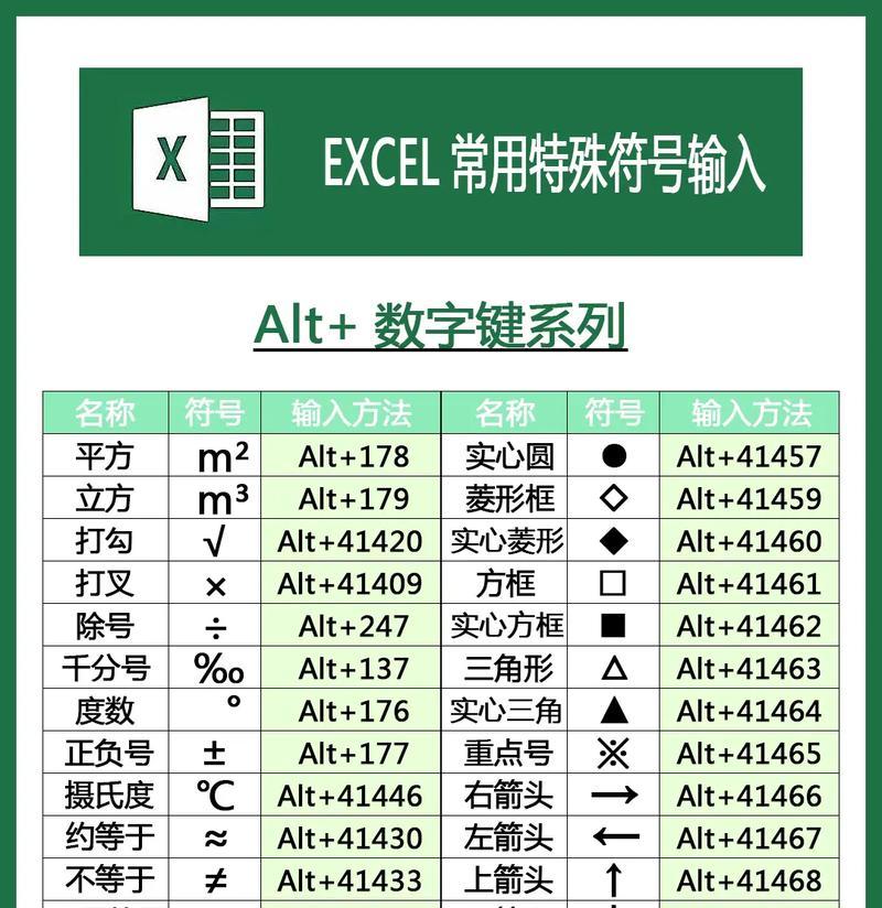 Excel公式快捷键大全常用（提高工作效率，掌握Excel公式快捷键技巧）