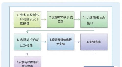 轻松安装u电脑系统（详细教程带你完成u电脑系统的安装）