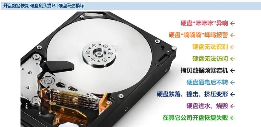 如何处理因硬盘短路导致的数据丢失问题（有效应对硬盘短路问题的方法与技巧）