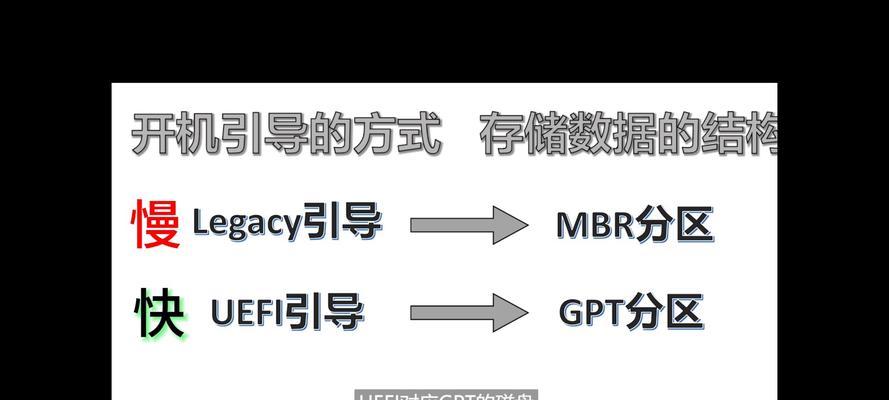 什么是BIOS？