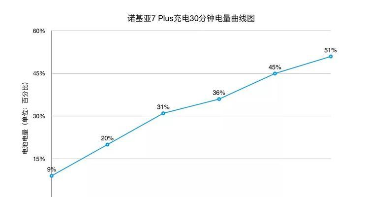 苹果7P如何优化省电？（让你的苹果7P电量更持久，轻松应对一天繁忙的使用。）