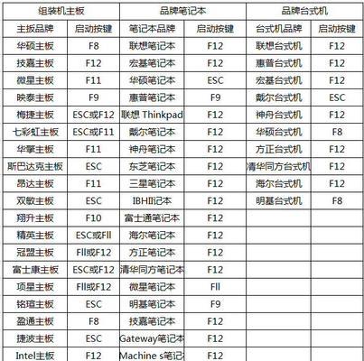 SSD硬盘UEFI装系统教程（使用UEFI引导方式安装系统，充分发挥SSD硬盘性能）
