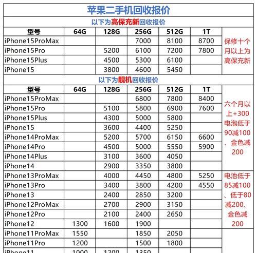 iPhone6震撼上市，引爆全球手机市场（iPhone6，时尚科技与无限可能）