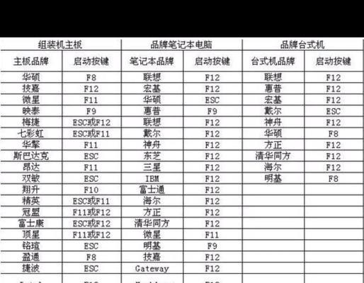 U盘装系统教程——开机热键操作完全指南（使用U盘装系统，轻松实现开机热键操作的全过程）