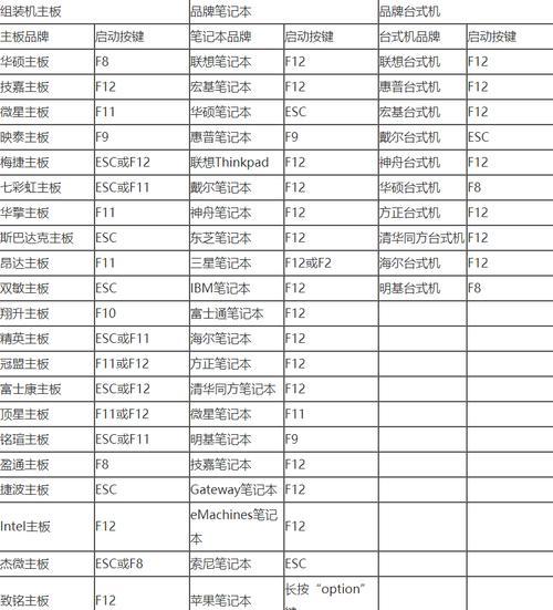 主板U盘启动设置方法（简单易懂的操作步骤，轻松设置启动项）