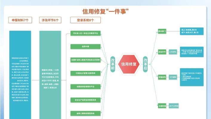 双系统修复教程（从安装到修复，一站式解决双系统引导故障）