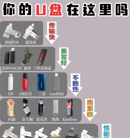 一步步教你制作启动型U盘的完整教程（简单易懂，轻松操作，让你的U盘变身启动盘）