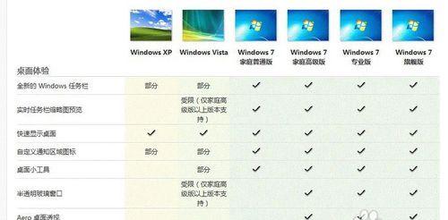 详解64位Win7旗舰版安装教程（一步步教你如何安装64位Win7旗舰版操作系统）