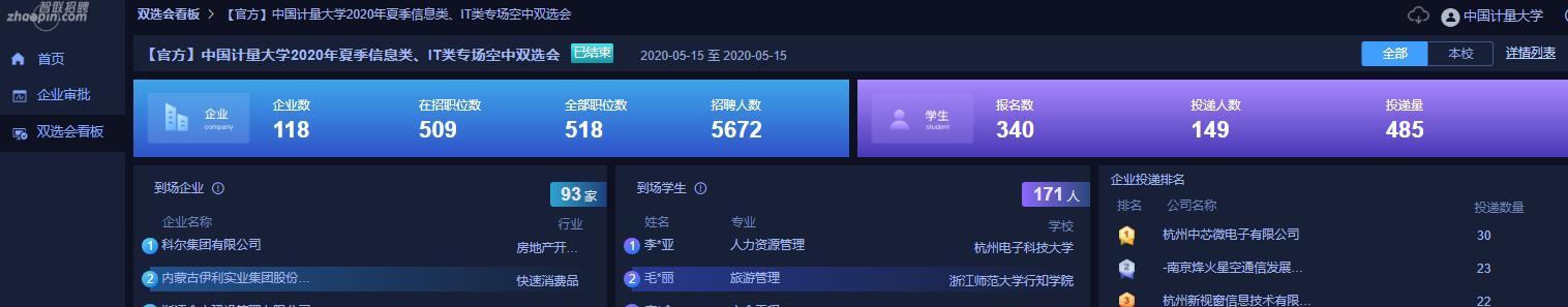 烽火星空业绩表现如何？（以发展壮大为）