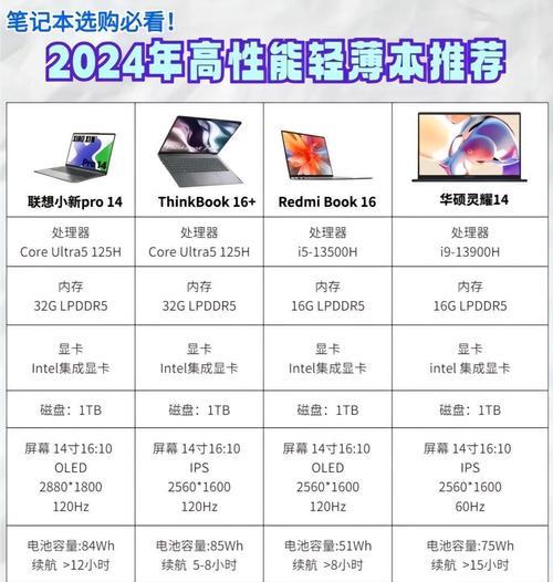 笔记本8GB和16GB内存的区别详解（内存容量对笔记本性能的影响及适用场景对比）